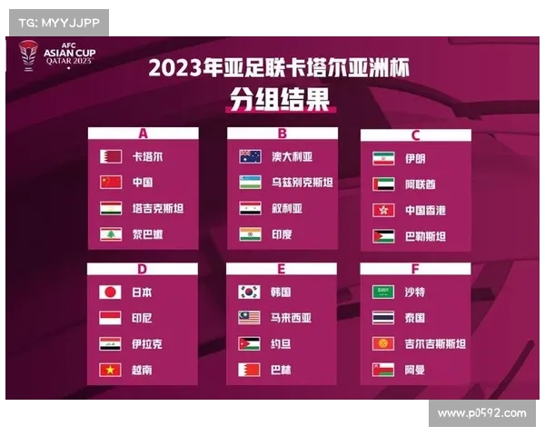 2018年足球杯时间表