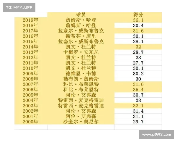 2019nba最新赛事20192020赛季nba赛程 2019nba最新赛事20192020赛季nba赛程