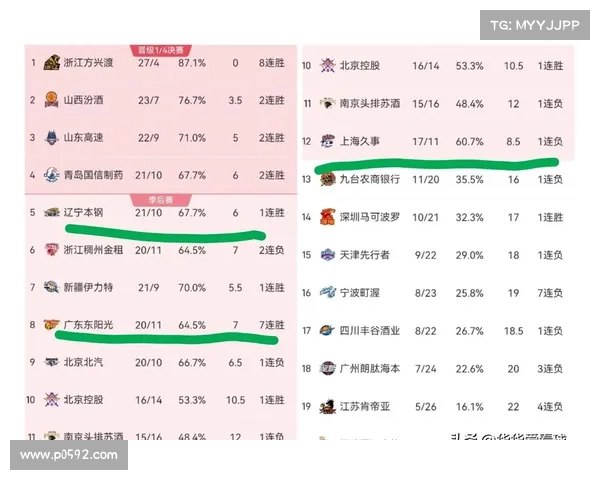 CBA今夜焦点对决全面解析预测赛事走向与球员表现 CBA今夜焦点对决全面解析预测赛事走向与球员表现