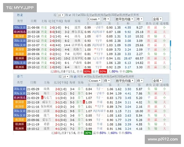 丹麦队赛事比分、丹麦队赛事比分预测 丹麦队赛事比分、丹麦队赛事比分预测