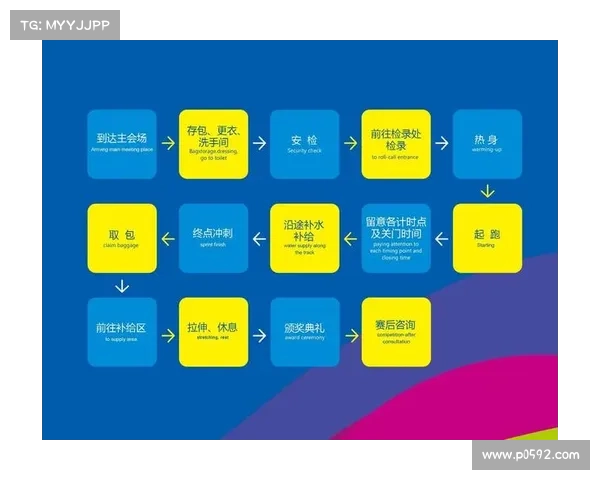 体育赛事承接服务-体育赛事服务流程