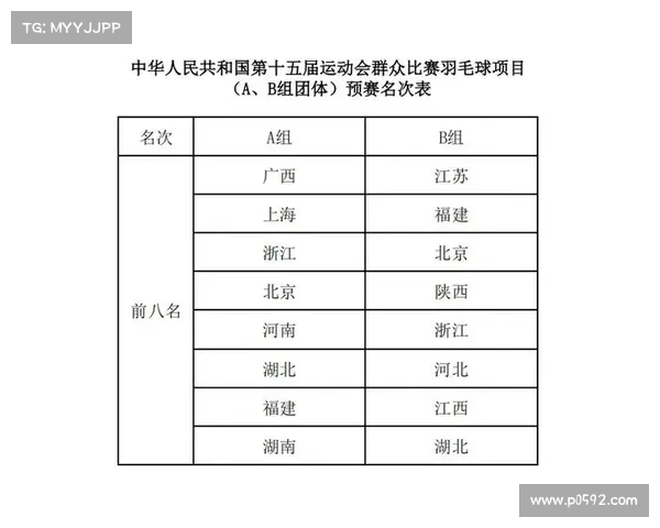 羽毛球比赛项目介绍 羽毛球比赛项目介绍